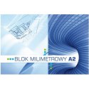 Blok milimetrowy A2 20k KRESKA